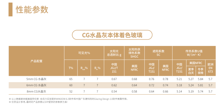 水晶灰参数.png 水晶灰参数.png