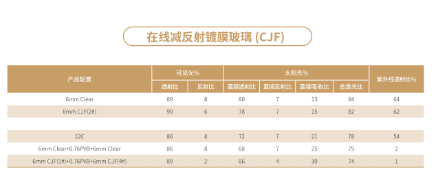 CJF参数.png CJF参数.png